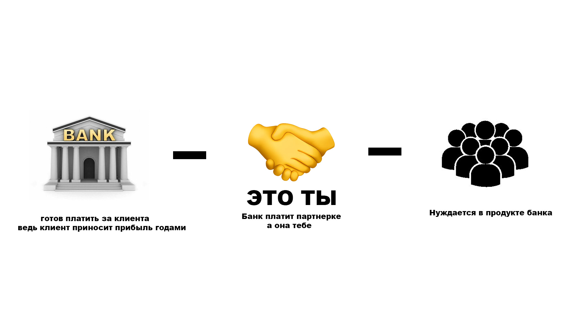 Схема арбитража на РКО